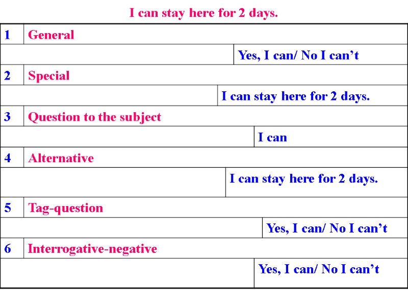 I can stay here for 2 days.